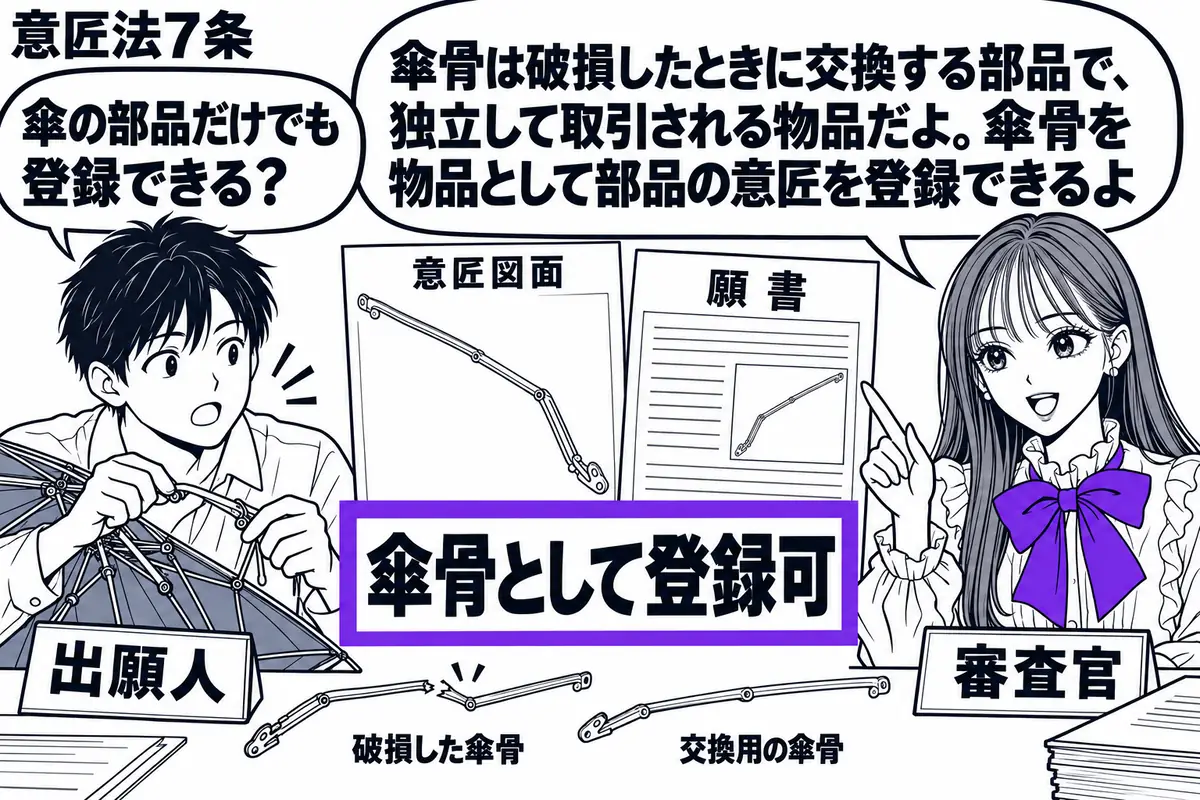 先生が審査官役（札「審査官」）で右の窓口に立つ。左に傘の修理をする人（札「出願人」）。机に折れた傘骨と交換用の傘骨を並べ、中央に傘骨単体を描いた意匠図面と願書を置く。願書に添えた「傘骨として登録可」の札をヴァイオレットの枠で囲む。先生の吹き