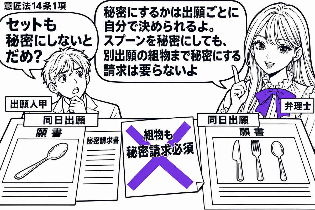 先生が右で弁理士役（札「弁理士」）。左に男性（札「出願人甲」）。机に同日の二つの願書を並べ、一方にスプーンの図面と秘密請求書、他方にナイフ・フォーク・スプーンの組物図面。「組物も秘密請求必須」の付箋へヴァイオレットの×印。先生の吹き出し「秘