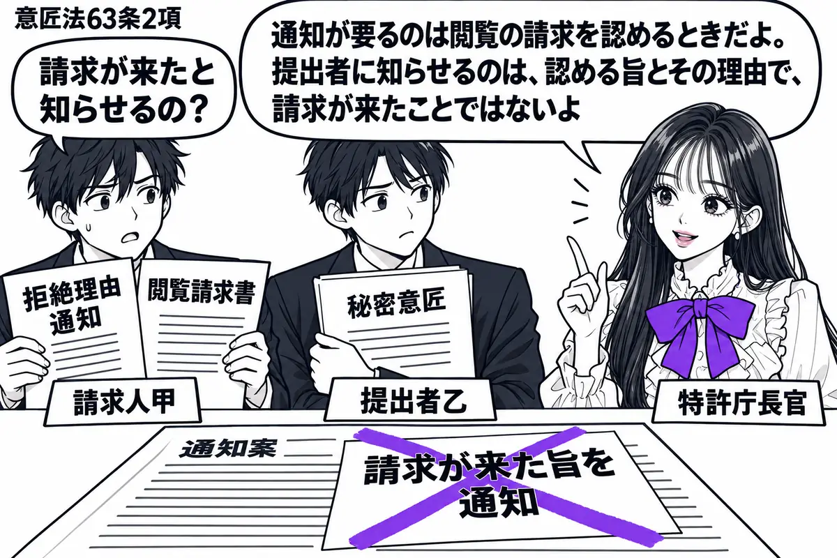 先生が特許庁長官役（札「特許庁長官」）で右に立つ。左に拒絶理由通知と閲覧請求書を持つ甲（札「請求人甲」）、中央に秘密意匠の書類を抱える乙（札「提出者乙」）。机の通知案に付けた「請求が来た旨を通知」の付箋にヴァイオレットの×印。先生の吹き出し