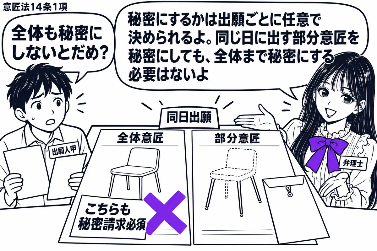 先生が弁理士役（札「弁理士」）で右に立つ。左に二通の願書を持つ甲（札「出願人甲」）。中央の机に同日出願する椅子全体の図面と脚の部分意匠の図面を並べ、部分意匠の願書には封筒を添える。全体の願書の「こちらも秘密請求必須」の付箋にヴァイオレットの