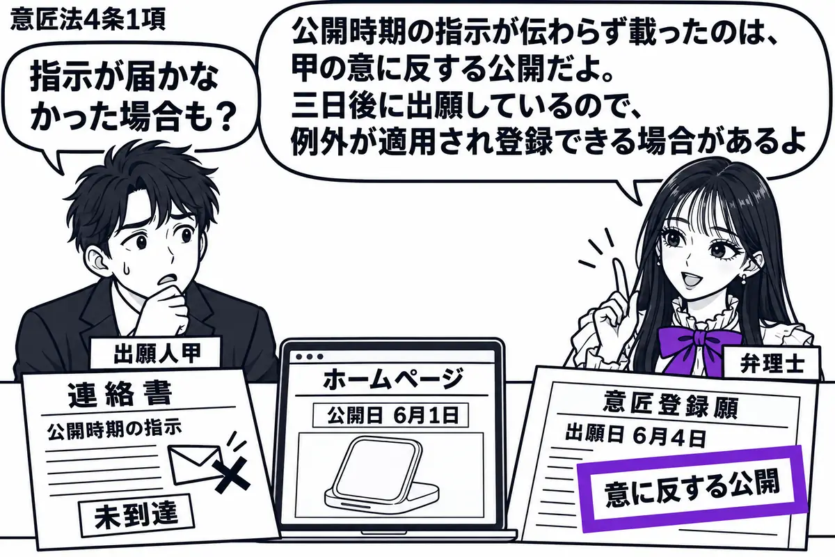 先生が右で弁理士役（札「弁理士」）。左に困り顔の男性（札「出願人甲」）。机に公開時期の指示が届かなかった連絡書とホームページ画面、三日後の日付の意匠登録願。願書の「意に反する公開」の付箋をヴァイオレットの枠で囲む。先生の吹き出し「公開時期の