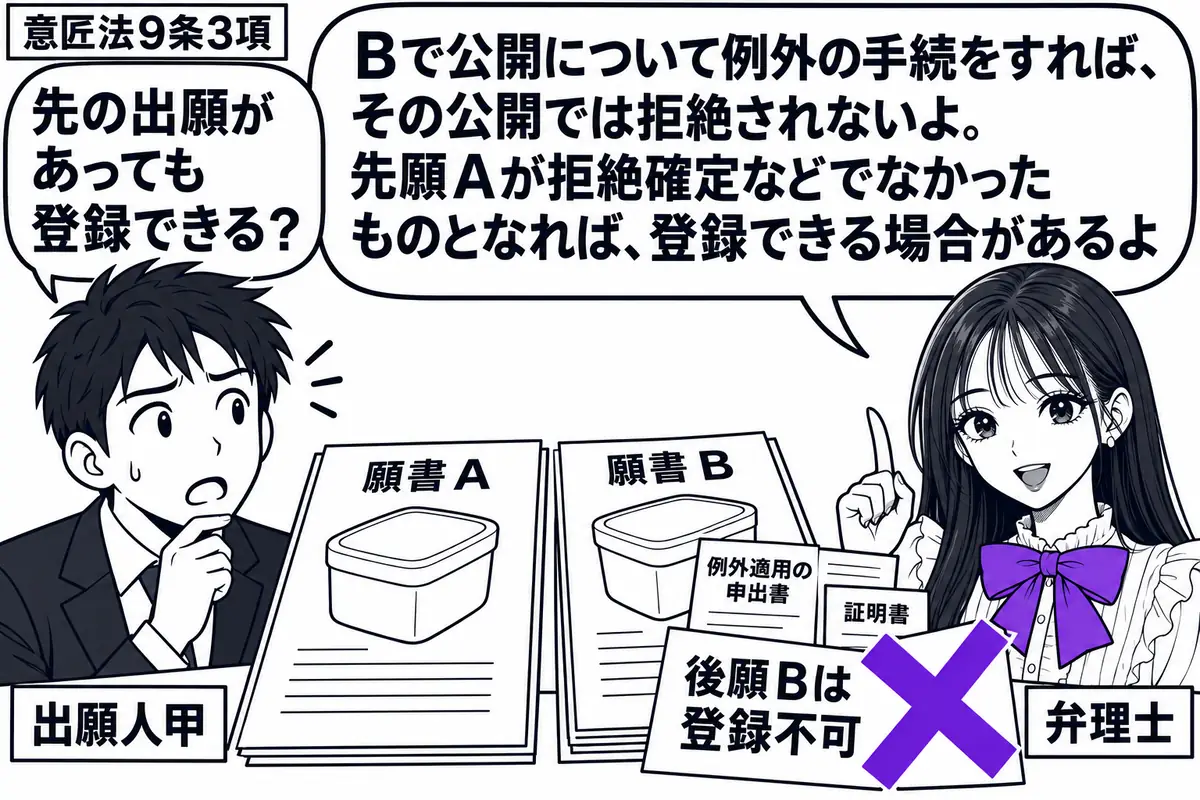 先生が右で弁理士役（札「弁理士」）。左に男性（札「出願人甲」）。机に元の意匠の願書Ａと、類似する改良意匠の願書Ｂを並べ、Ｂには例外適用の申出書と証明書を添える。「後願Ｂは登録不可」の付箋へヴァイオレットの×印。先生の吹き出し「Ｂで公開につい