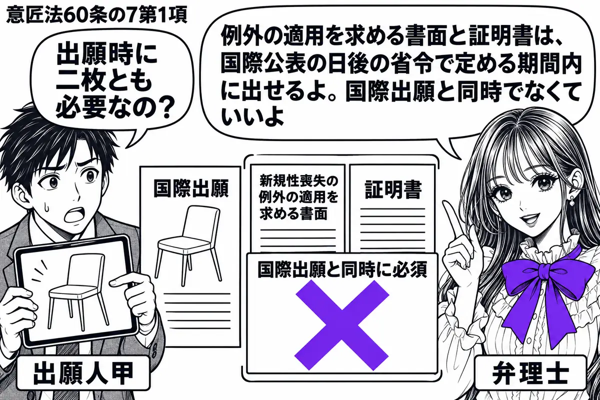 先生が弁理士役(札「弁理士」)で右に立つ。左に椅子の公開画面を見せる甲(札「出願人甲」)。中央に国際出願の書類と、新規性喪失の例外の適用を求める書面・証明書を並べる。二枚を束ねた「国際出願と同時に必須」の付箋にヴァイオレットの×印。先生の吹