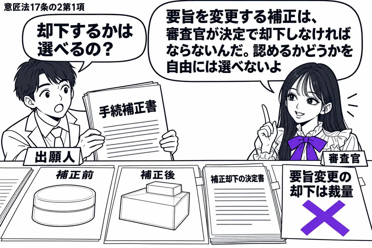 先生が審査官役（札「審査官」）で右の机に座る。左に手続補正書を差し出す男性（札「出願人」）。机には形が大きく変わった補正前後の意匠図面と補正却下の決定書を並べる。「要旨変更の却下は裁量」の付箋に大きなヴァイオレットの×印。先生の吹き出し「要