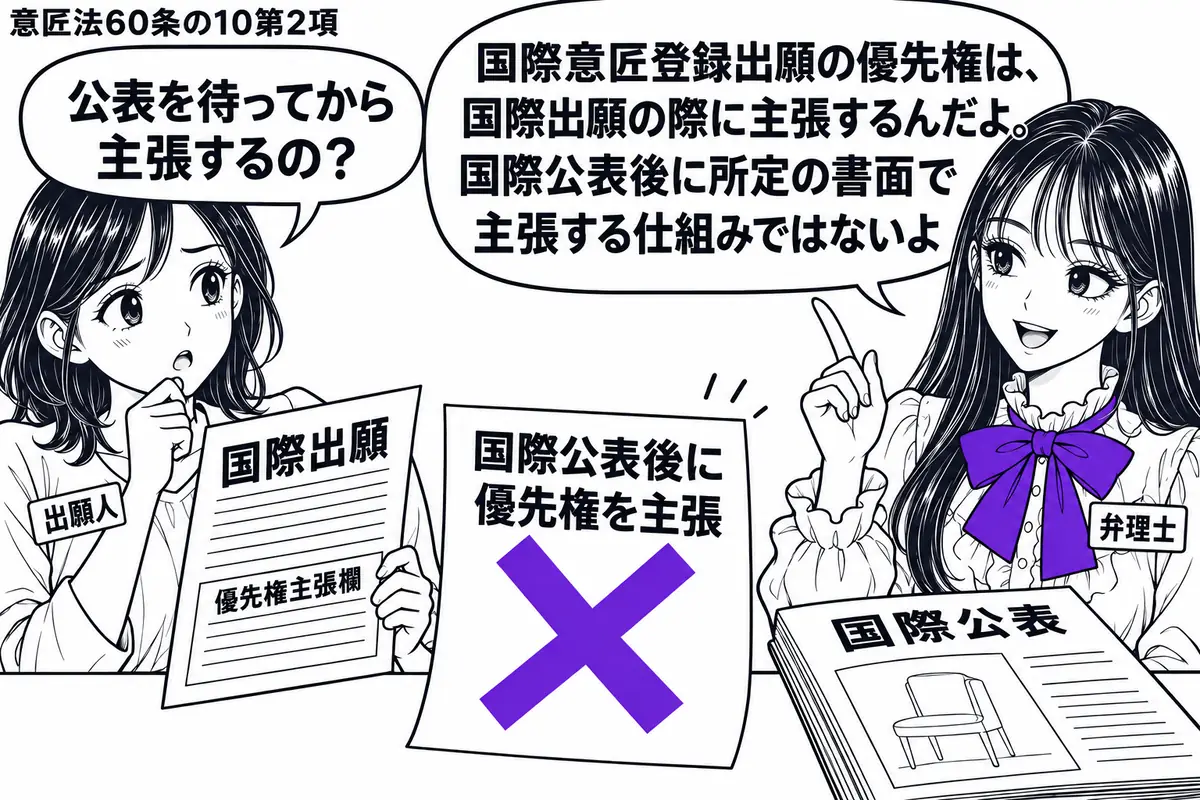 先生が弁理士役（札「弁理士」）で右に立つ。左に国際出願の願書を抱える女性（札「出願人」）。机の左に優先権主張欄のある国際出願書類、右に国際公表の冊子を置く。「国際公表後に優先権を主張」の付箋に大きなヴァイオレットの×印。先生の吹き出し「国際
