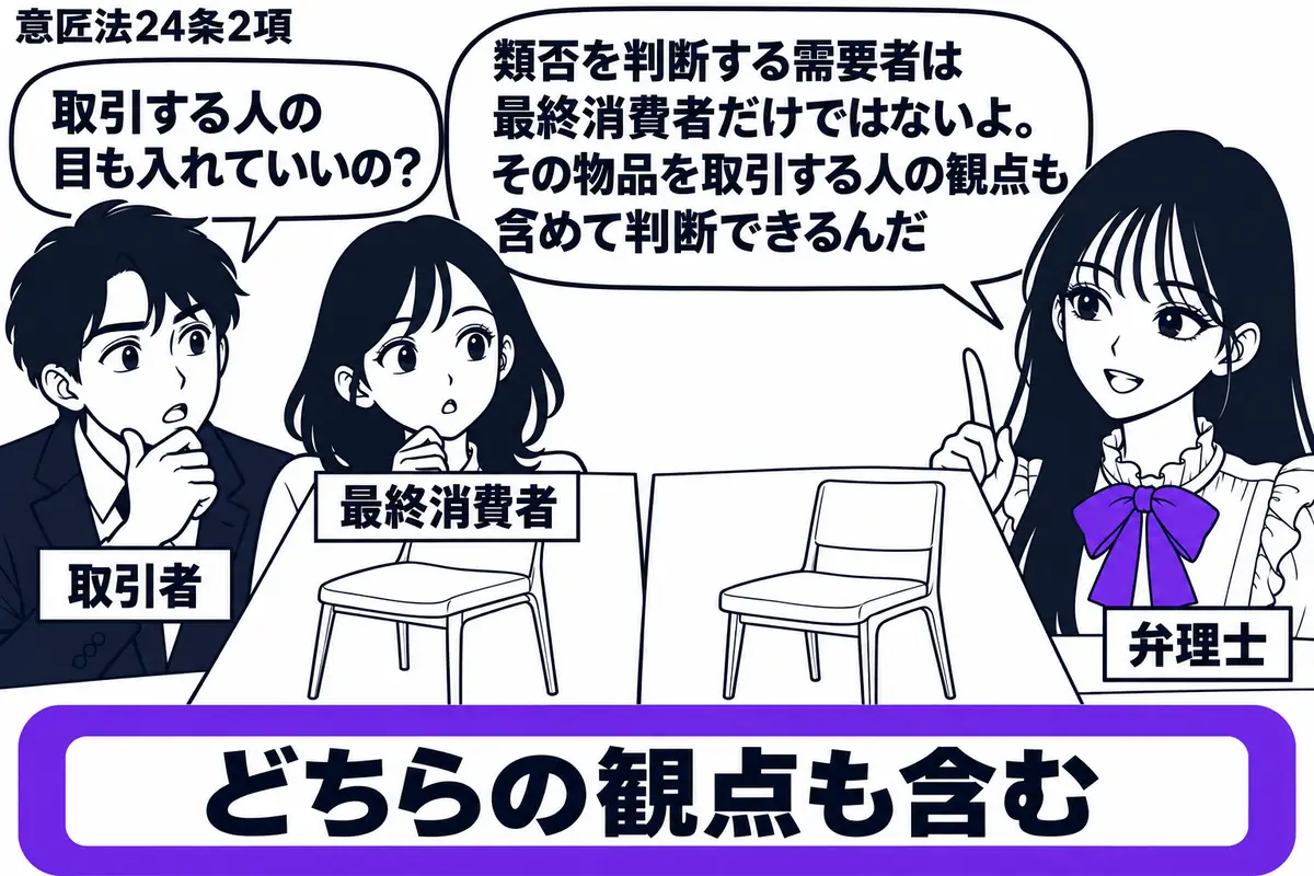 先生が右の机で弁理士役（札「弁理士」）。中央に二つの椅子の意匠図面を並べ、左に図面を見比べる男性（札「取引者」）、その隣に女性（札「最終消費者」）。二人の前の「どちらの観点も含む」の付箋をヴァイオレットの枠で囲む。先生の吹き出し「類否を判断
