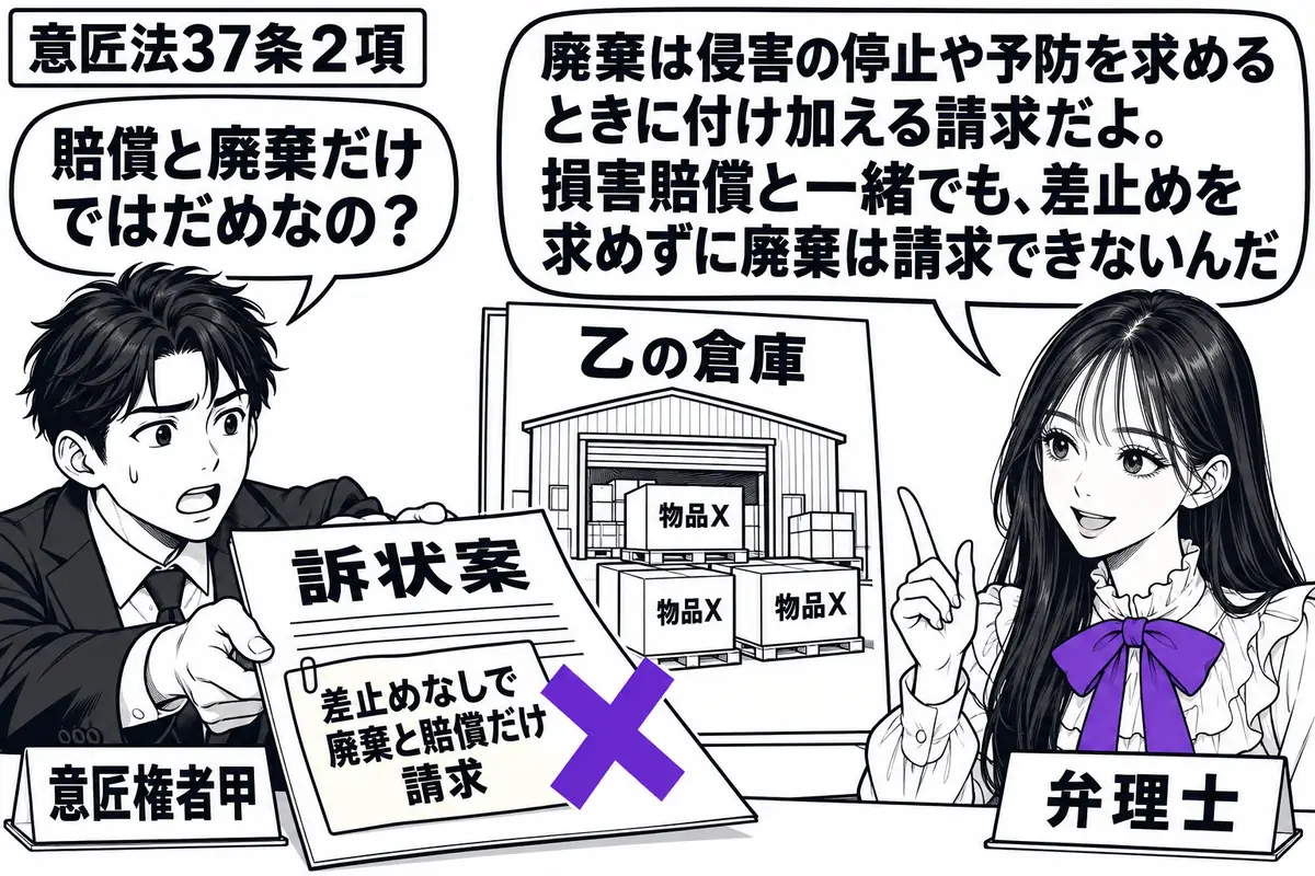 先生が右の相談机で弁理士役(札「弁理士」)。左に訴状案を差し出す男性(札「意匠権者甲」)。机の奥に乙の倉庫と物品Xの箱を描いた資料を置く。訴状案の「差止めなしで廃棄と賠償だけ請求」の付箋にヴァイオレットの×印を付ける。先生の吹き出し「廃棄は