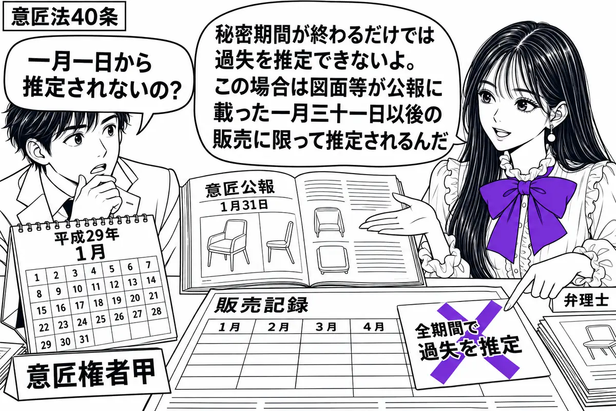 先生が右の机で弁理士役(札「弁理士」)。左に相談する男性(札「意匠権者甲」)。机に平成29年の暦と、1月31日付の意匠公報を広げる。1月から4月の販売記録に貼った「全期間で過失を推定」の付箋にヴァイオレットの×印を付ける。先生の吹き出し「秘