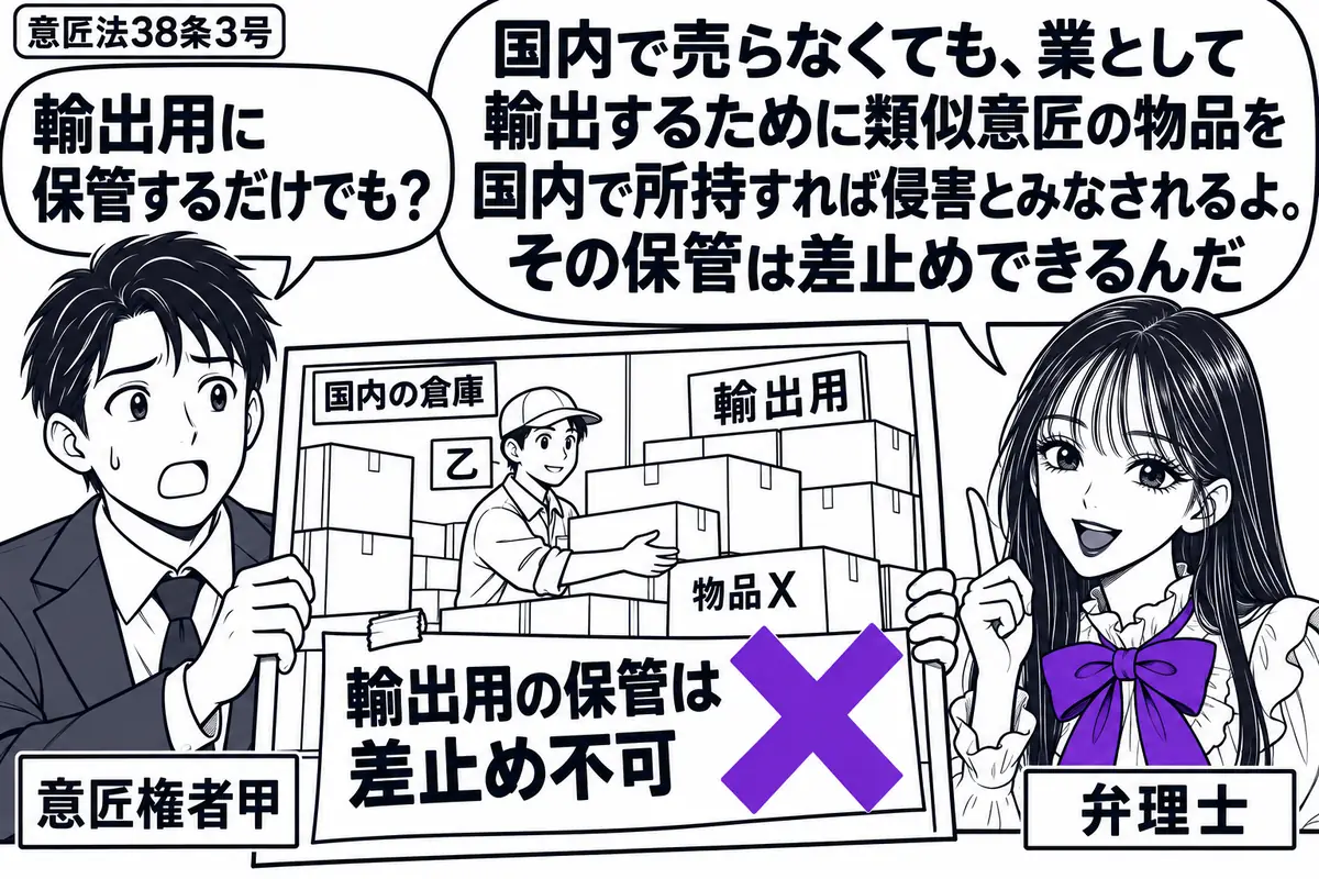 先生が右の相談机で弁理士役(札「弁理士」)。左に倉庫の写真を持つ男性(札「意匠権者甲」)。写真には国内の倉庫で輸出用の物品Xを積む乙を描く。写真に添えた「輸出用の保管は差止め不可」の付箋にヴァイオレットの×印を付ける。先生の吹き出し「国内で