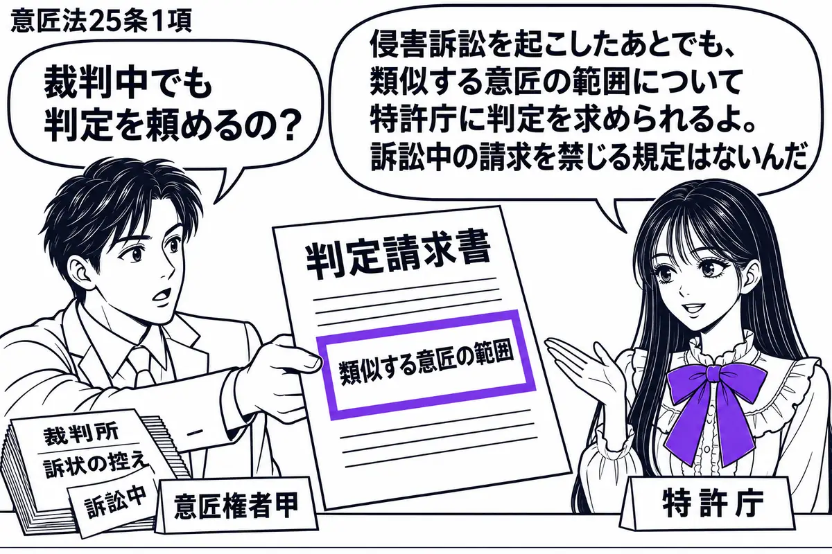 先生が右の窓口で特許庁役（札「特許庁」）。左に判定請求書を差し出す男性（札「意匠権者甲」）。脇の机には裁判所へ出した訴状の控えを置き、「訴訟中」の付箋を添える。判定請求書の「類似する意匠の範囲」の欄をヴァイオレットの枠で囲む。先生の吹き出し