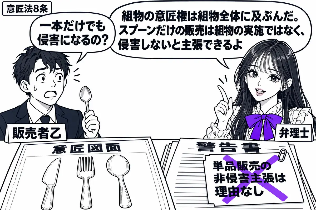 先生が右で弁理士役（札「弁理士」）。左にスプーン一本を持つ男性（札「販売者乙」）。机にはナイフ、フォーク、スプーンを一組として描いた意匠図面と警告書。警告書に付いた「単品販売の非侵害主張は理由なし」の付箋にヴァイオレットの×印。先生の吹き出