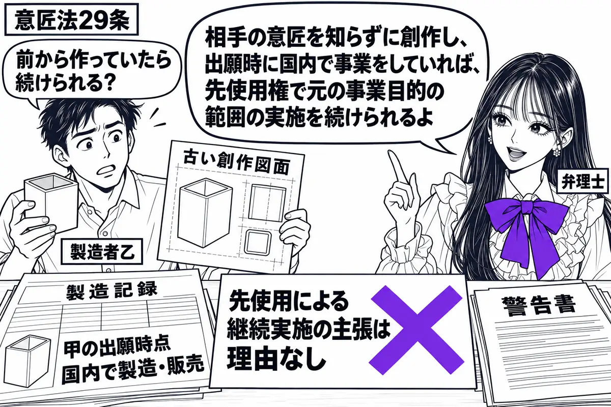 先生が右で弁理士役（札「弁理士」）。左に製品と古い創作図面を持つ男性（札「製造者乙」）。机に甲の出願時点で国内事業をしていたことが分かる製造記録と警告書を置く。「先使用による継続実施の主張は理由なし」の付箋にヴァイオレットの×印。先生の吹き