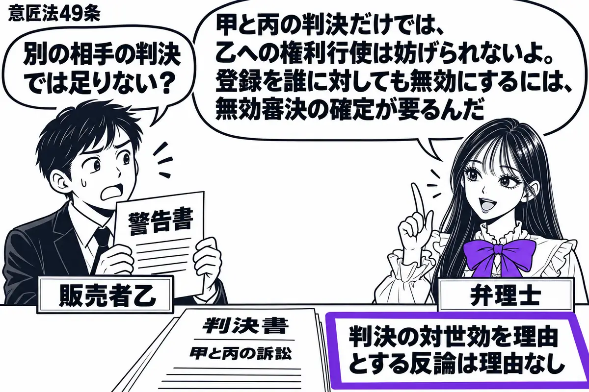 先生が右で弁理士役(札「弁理士」)。左に警告書を持つ男性(札「販売者乙」)。机には甲と丙の訴訟の判決書を置き、その横の「判決の対世効を理由とする反論は理由なし」という付箋をヴァイオレットの枠で囲む。先生の吹き出し「甲と丙の判決だけでは、乙へ