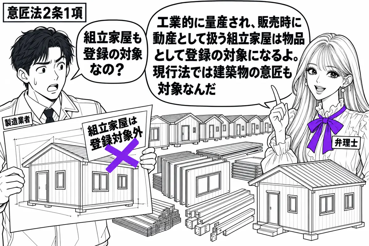 先生が右で弁理士役（札「弁理士」）。左に意匠図面を持つ男性（札「製造業者」）、中央に工場で量産した組立家屋の部材と完成模型。図面の付箋「組立家屋は登録対象外」にヴァイオレットの×印。先生の吹き出し「工業的に量産され、販売時に動産として扱う組