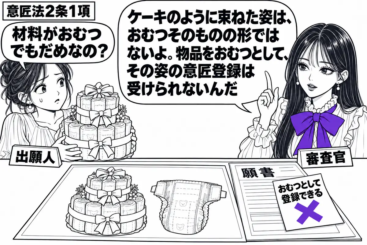 先生が右の窓口に座る審査官役（札「審査官」）。左にケーキ形に束ねたおむつを持つ女性（札「出願人」）。机には束ねた姿の意匠図面と、ほどいた一枚のおむつを並べる。願書に貼った「おむつとして登録できる」の付箋にヴァイオレットの×印。先生の吹き出し