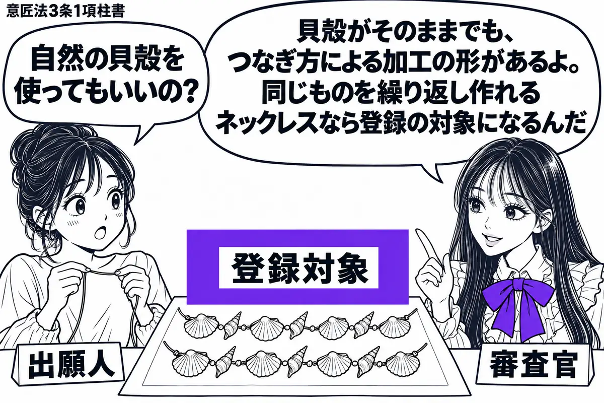 先生が右の窓口に立つ審査官役（札「審査官」）。左に糸を持つ女性（札「出願人」）。中央の机にさくら貝と巻貝の貝殻を交互に多数つないだネックレスを二本並べ、同じ配列が繰り返せる様子を見せる。意匠図面に添えた「登録対象」の札をヴァイオレットの枠で
