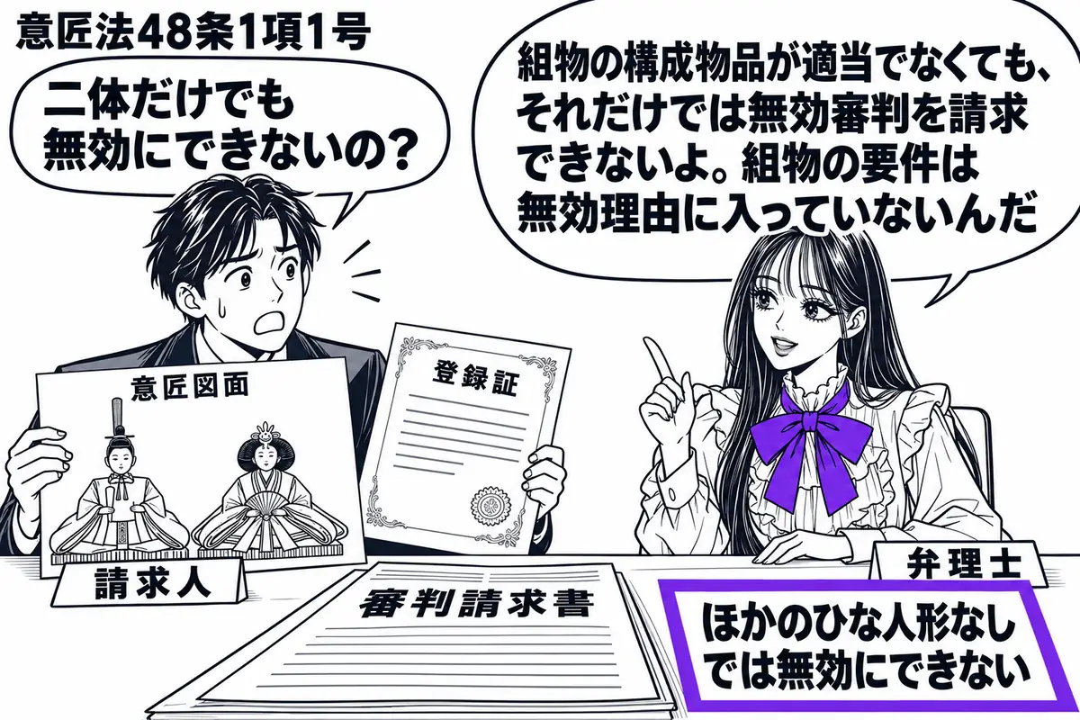 先生が右の相談机に座る弁理士役(札「弁理士」)。左に内裏びな二体だけの意匠図面と登録証を持つ男性(札「請求人」)。机には審判請求書と「ほかのひな人形なしでは無効にできない」の付箋があり、付箋をヴァイオレットの枠で囲む。先生の吹き出し「組物の