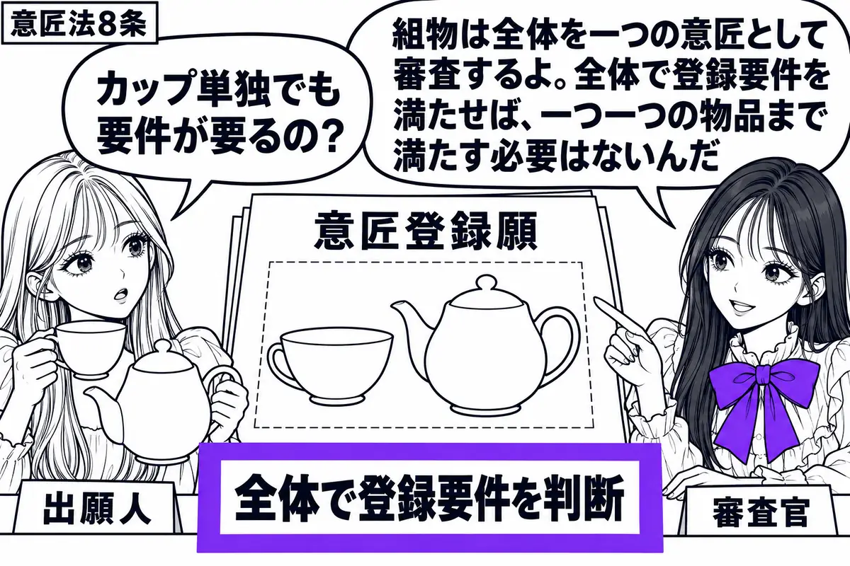先生が右の机で図面を広げる審査官役（札「審査官」）。左にカップとポットを持つ女性（札「出願人」）。中央の意匠登録願には両方を描いた組物の意匠図面が添えられ、「全体で登録要件を判断」の付箋をヴァイオレットの枠で囲む。先生の吹き出し「組物は全体