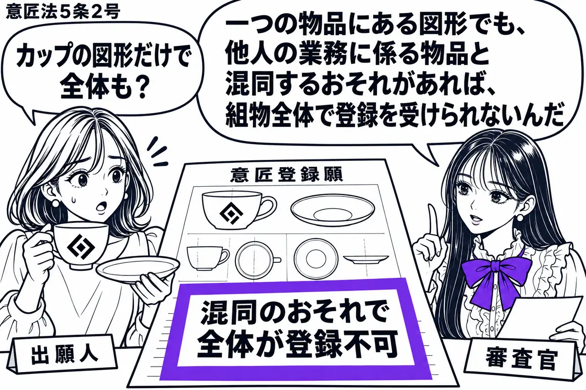 先生が右で組物の図面を見る審査官役（札「審査官」）。左の女性（札「出願人」）がカップと皿を示し、カップだけに架空の著名商標と同じ図形が付いている。机の意匠登録願に「混同のおそれで全体が登録不可」の付箋を置き、ヴァイオレットの枠で囲む。先生の