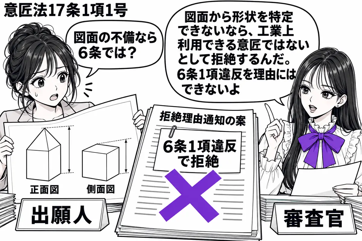 先生が右の机で図面を確かめる審査官役（札「審査官」）。左の女性（札「出願人」）が、正面図と側面図の形が食い違う意匠図面を広げる。中央の拒絶理由通知の案に「6条1項違反で拒絶」と書かれた付箋があり、ヴァイオレットの×印を付ける。先生の吹き出し