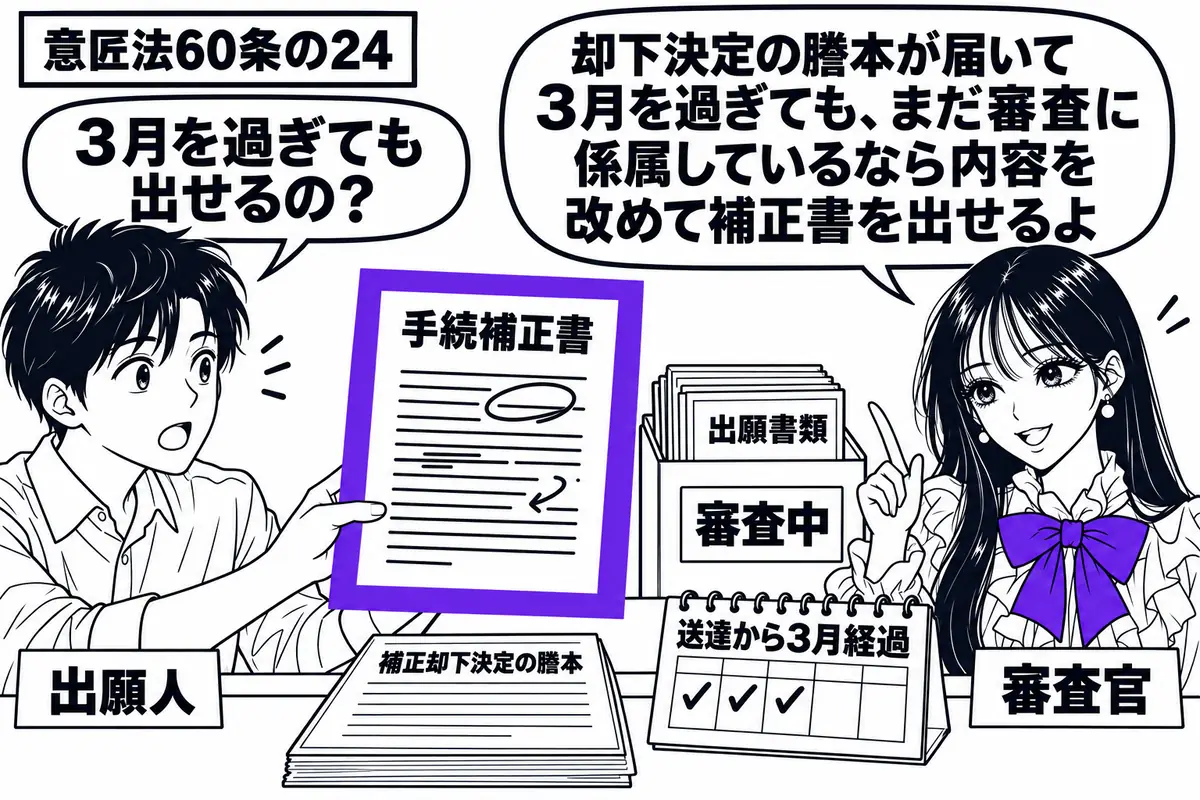 先生が右の窓口で審査官役（札「審査官」）。左の出願人（札「出願人」）が、内容を書き直した「手続補正書」を差し出し、その書類をヴァイオレットの枠で囲む。机には補正却下決定の謄本と、送達から３月を過ぎた暦。奥の出願書類は審査中の箱に置く。先生の