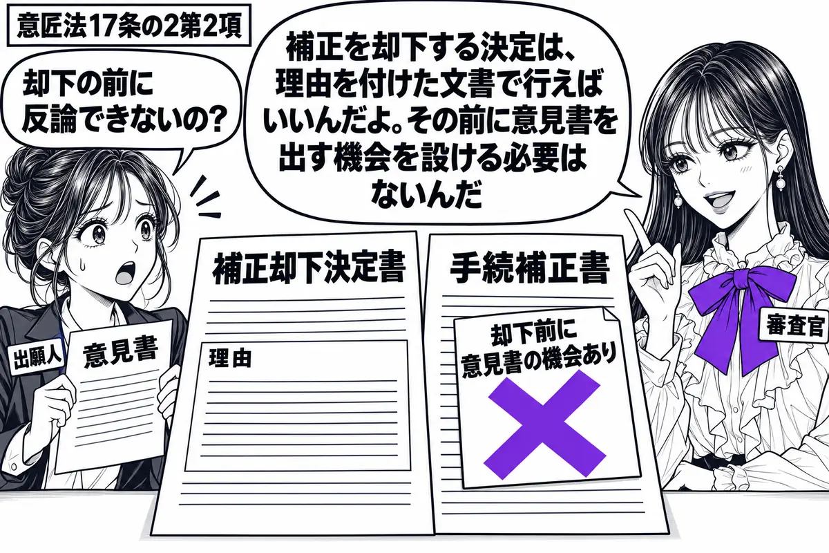先生が窓口の右で審査官役(札「審査官」)。左の女性(札「出願人」)は意見書を抱え、机には理由欄のある補正却下決定書と手続補正書が並ぶ。女性が補正書に貼った「却下前に意見書の機会あり」の付箋に大きなヴァイオレットの×印。先生の吹き出し「補正を