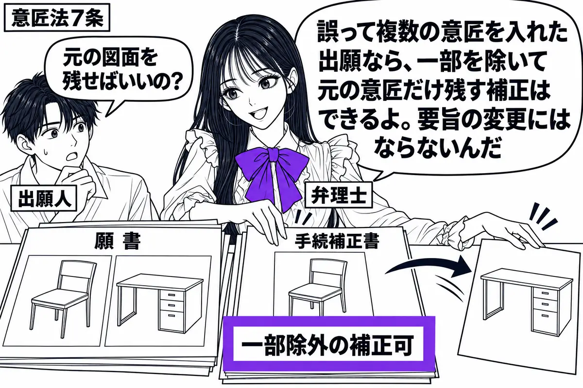 先生が中央の机で弁理士役（札「弁理士」）。左の男性（札「出願人」）の願書には、誤って混在した椅子と机の意匠図面。先生は机の図面を脇へよけ、元のままの椅子の図面を手続補正書に重ねている。補正書の「一部除外の補正可」の付箋をヴァイオレットの枠で