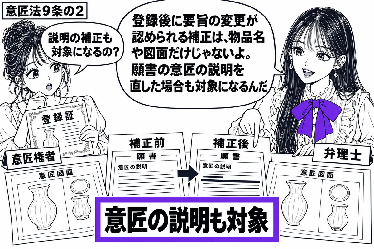 先生が机の右で弁理士役（札「弁理士」）。左の女性（札「意匠権者」）が登録証を持ち、机には補正前後の願書と意匠図面が並ぶ。先生が願書の説明欄を指し、添えた「意匠の説明も対象」の付箋をヴァイオレットの枠で囲む。先生の吹き出し「登録後に要旨の変更