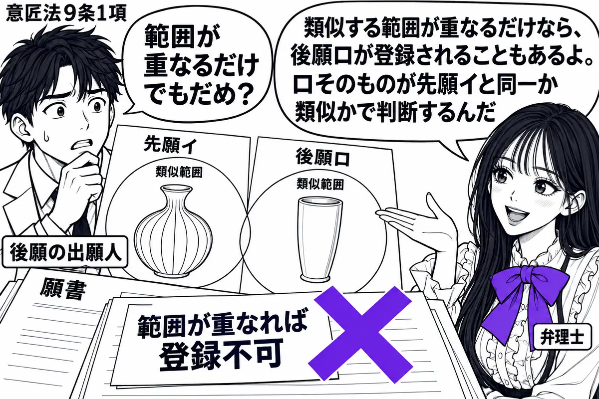 先生が右で弁理士役（札「弁理士」）。左の男性（札「後願の出願人」）の前に、先願イと後願ロの意匠図面を置く。墨色の類似範囲の輪は端だけ重なり、ロの図面自体はイの輪の外にある。願書の「範囲が重なれば登録不可」の付箋にヴァイオレットの×印。先生の