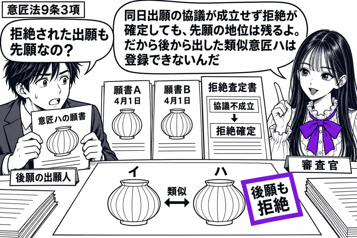 先生が右の窓口で審査官役（札「審査官」）。左の男性（札「後願の出願人」）が意匠ハの願書を持つ。机の奥に同じ日付の願書Ａ・Ｂと協議不成立の拒絶査定書、手前にイと類似するハの図面。ハの「後願も拒絶」の付箋をヴァイオレットの枠で囲む。先生の吹き出