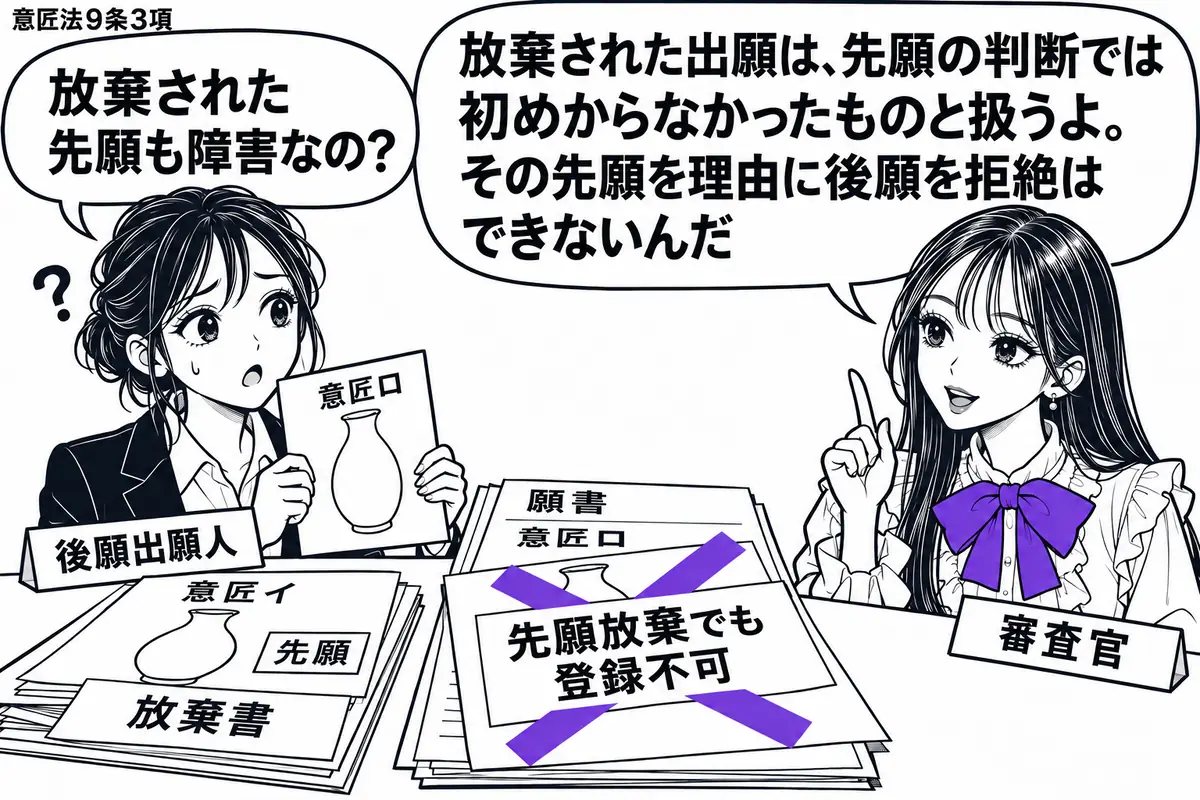 先生が右で審査官役（札「審査官」）。左の出願人（札「後願出願人」）が意匠ロの図面を抱えている。机には類似する意匠イの先願書類と放棄書を重ね、ロの願書に貼られた「先願放棄でも登録不可」の付箋にヴァイオレットの×印。先生の吹き出し「放棄された出