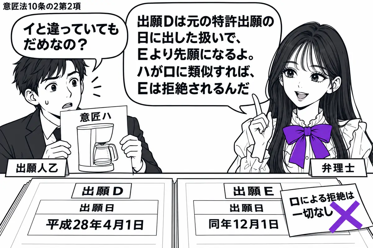 先生が右で弁理士役（札「弁理士」）。左の男性（札「出願人乙」）がコーヒーメーカーの意匠ハの図面を持つ。机には出願ＤとＥの願書を順に並べ、Ｄの出願日欄は平成28年4月1日、Ｅは同年12月1日。Ｅの「ロによる拒絶は一切なし」の付箋にヴァイオレッ