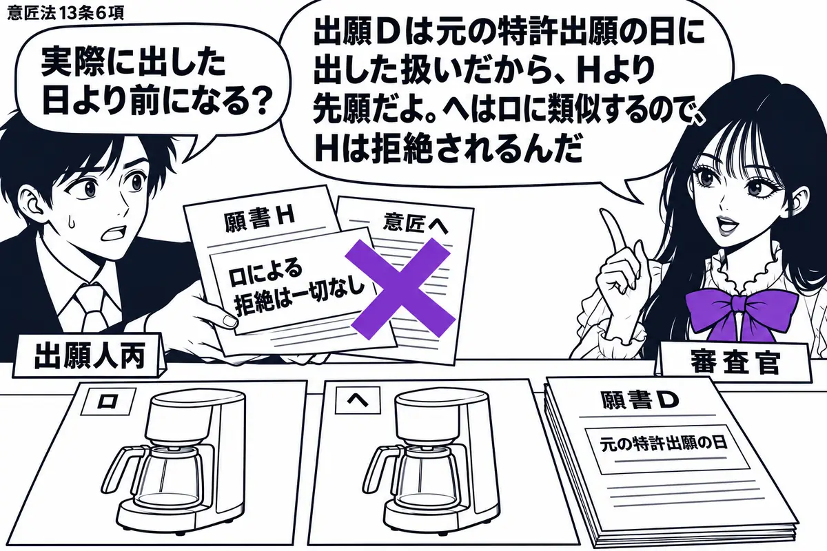 先生が右の窓口で審査官役（札「審査官」）。左の男性（札「出願人丙」）が意匠ヘの願書Ｈを差し出す。机にロとヘの似たコーヒーメーカー図面を並べ、願書Ｄには元の特許出願の日付を添える。Ｈの「ロによる拒絶は一切なし」の付箋にヴァイオレットの×印。先