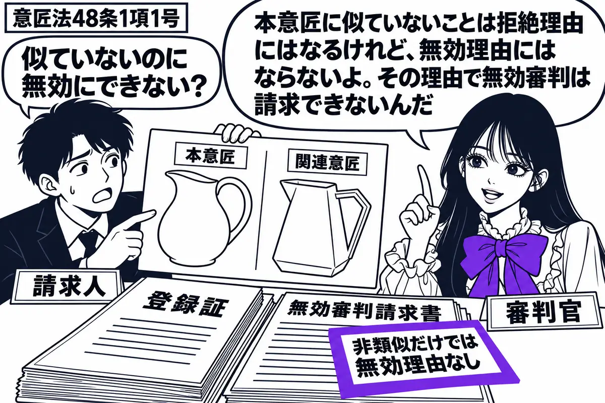 先生が机の右で審判官役(札「審判官」)。左の男性(札「請求人」)が、本意匠と形の異なる関連意匠の図面を示す。机には登録証と無効審判請求書があり、請求書に添えた「非類似だけでは無効理由なし」の付箋をヴァイオレットの枠で囲む。先生の吹き出し「本