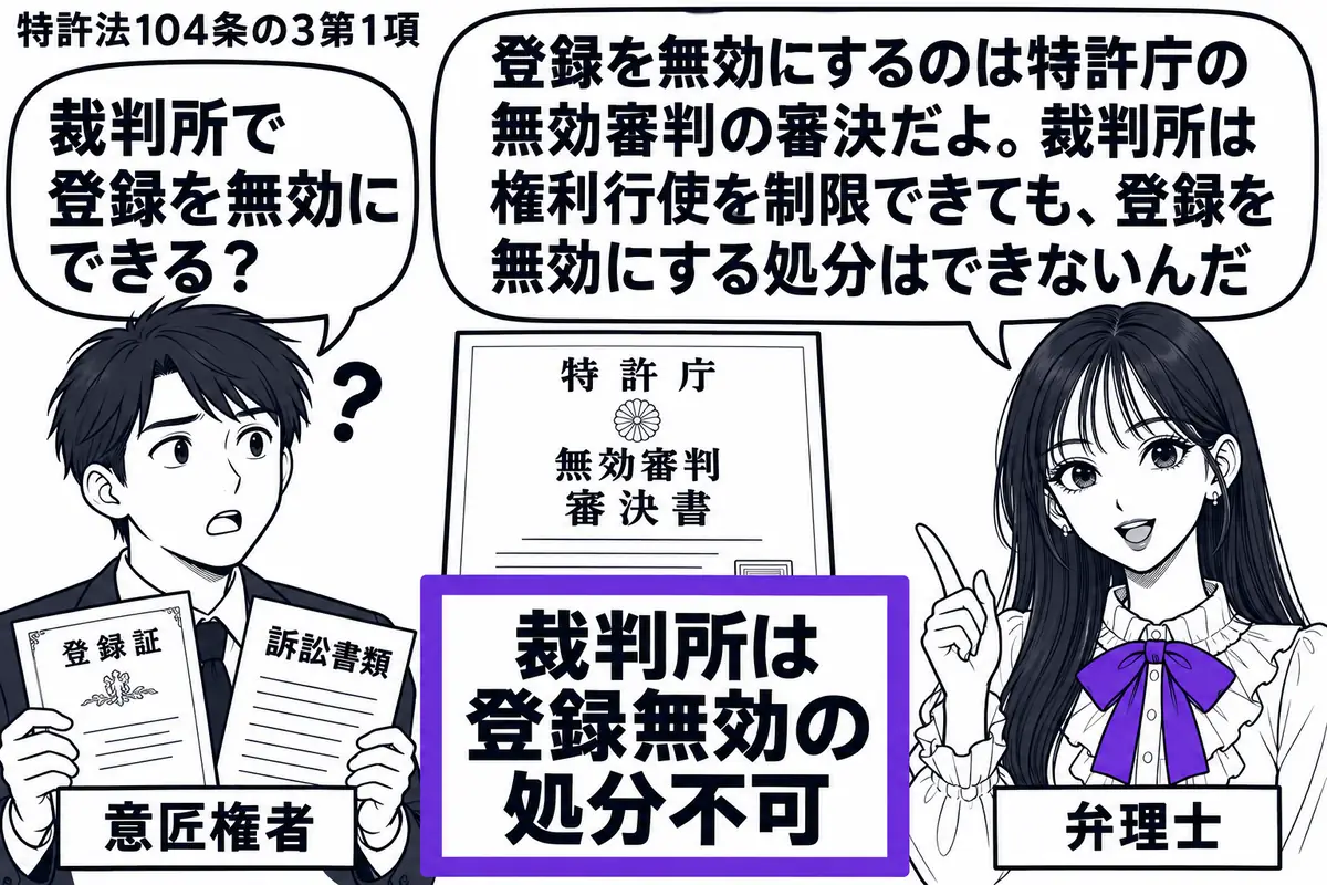 先生が右で弁理士役(札「弁理士」)。左の権利者(札「意匠権者」)が登録証と訴訟書類を持つ。中央に特許庁の無効審判の審決書を置き、隣の「裁判所は登録無効の処分不可」の札をヴァイオレットの枠で囲む。先生の吹き出し「登録を無効にするのは特許庁の無