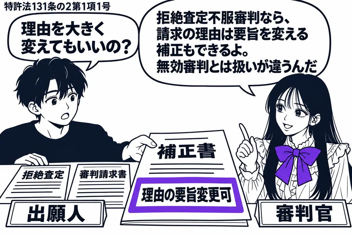 先生が机の右で審判官役(札「審判官」)。左の出願人(札「出願人」)が、拒絶査定と「審判請求書」を並べ、請求の理由を差し替える補正書を差し出している。補正書の「理由の要旨変更可」という付箋をヴァイオレットの枠で囲む。先生の吹き出し「拒絶査定不
