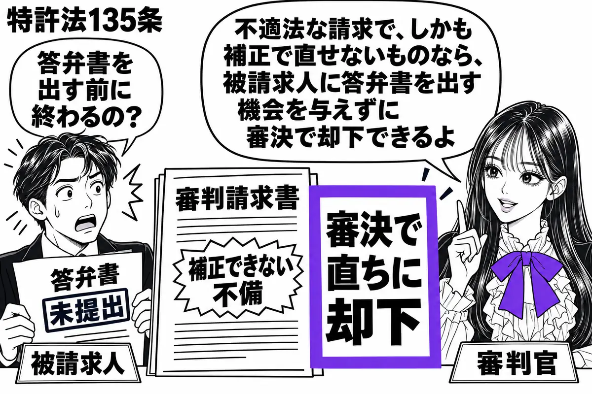 先生が右の審判席で審判官役(札「審判官」)。中央に補正できない不備のある審判請求書を開き、その隣の「審決で直ちに却下」の書類をヴァイオレットの枠で囲む。左の被請求人(札「被請求人」)は未提出の答弁書を手元に置いている。先生の吹き出し「不適法