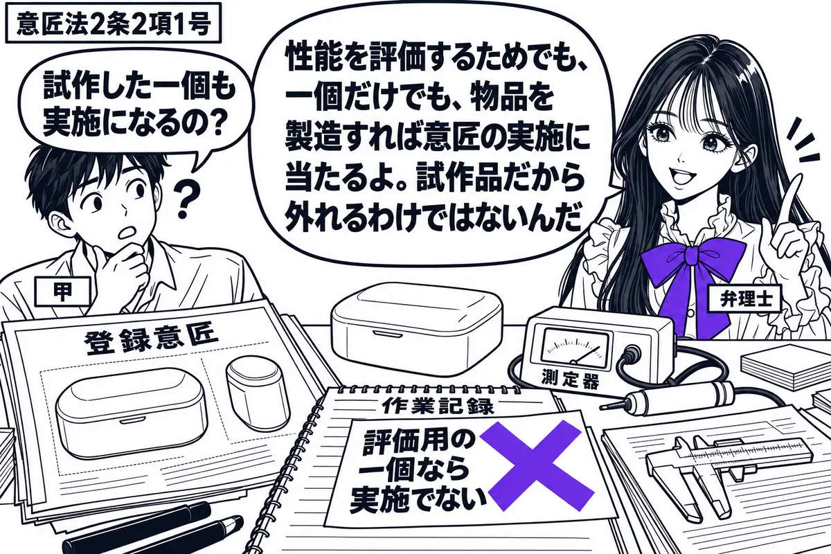 先生が作業台の右で弁理士役（札「弁理士」）。左に試作品を一つ完成させた男性（札「甲」）。台には登録意匠の図面と、それに似た形の試作品、性能評価用の測定器を置く。作業記録の「評価用の一個なら実施でない」という付箋にヴァイオレットの×印。先生の