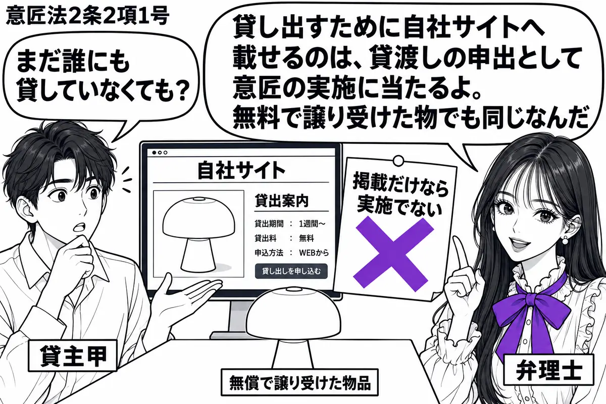 先生が右で弁理士役（札「弁理士」）。左の甲（札「貸主甲」）が、登録意匠に似た物品の写真と貸出案内を載せた自社サイトを画面に表示している。机には無償で譲り受けた物品を置く。画面脇の「掲載だけなら実施でない」の付箋にヴァイオレットの×印。先生の