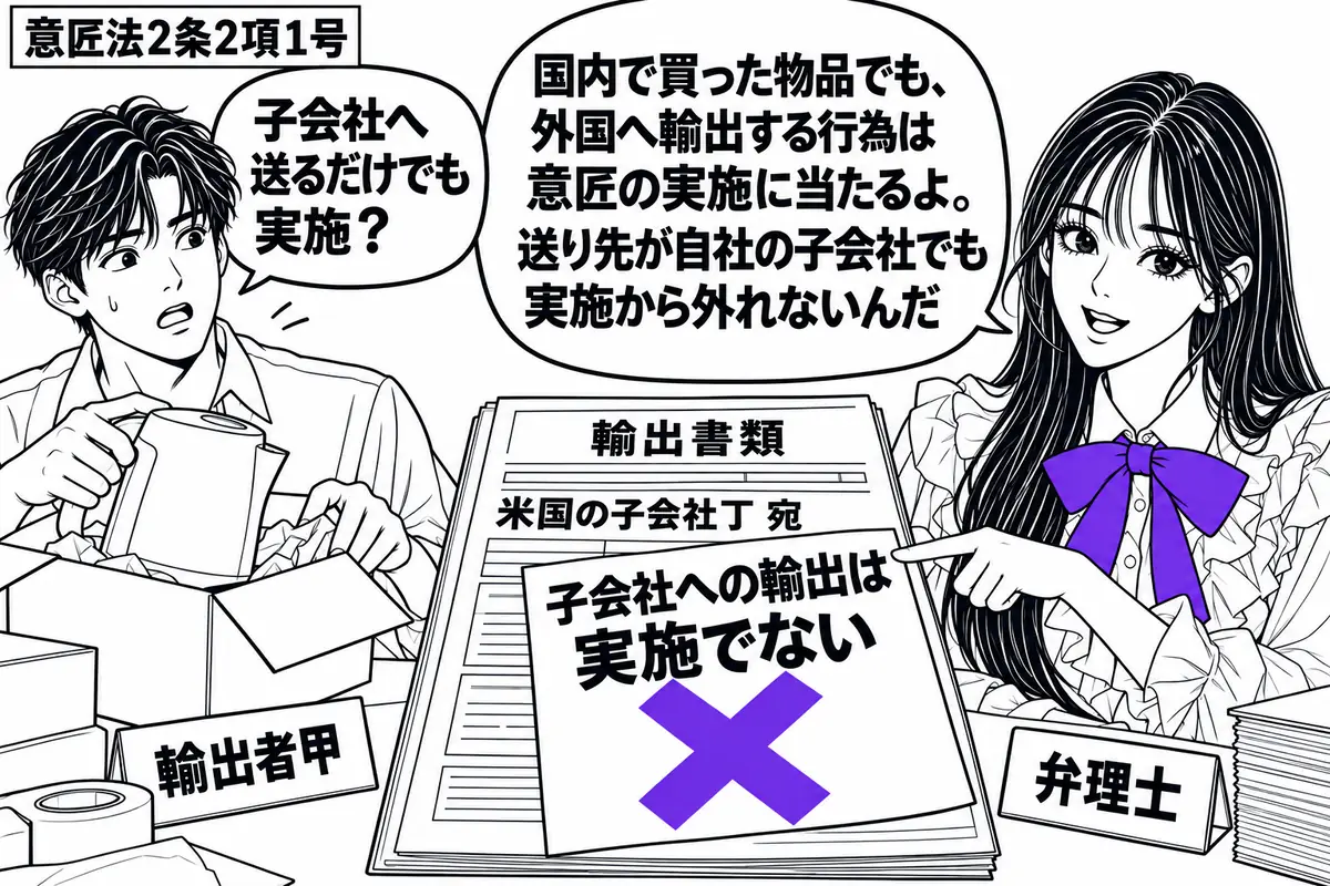 先生が右の出荷台で弁理士役（札「弁理士」）。左の甲（札「輸出者甲」）が、国内で買った登録意匠に似た物品を輸出用の箱に詰めている。机に米国の子会社丁宛ての輸出書類を置き、その上の「子会社への輸出は実施でない」の付箋にヴァイオレットの×印。先生