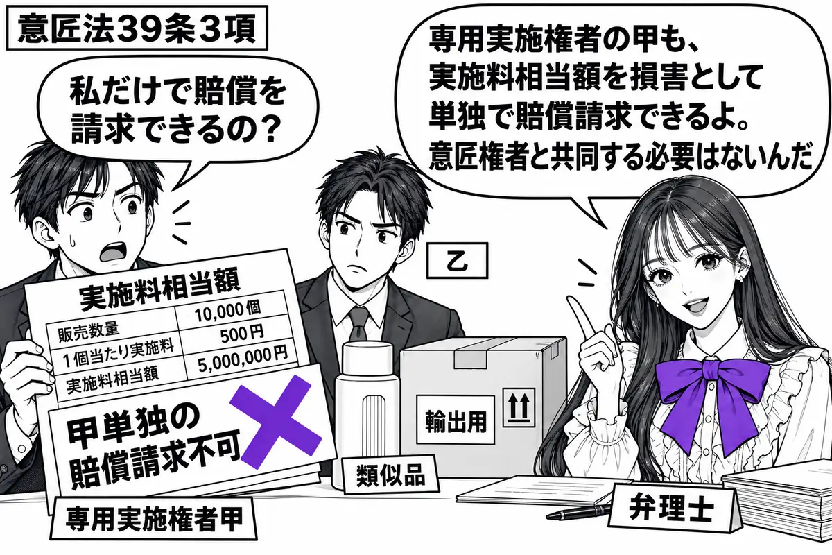 先生が机の右で弁理士役(札「弁理士」)。左の男性(札「専用実施権者甲」)が実施料相当額の計算書を持ち、奥の男性(札「乙」)の前に類似品と輸出用の箱がある。計算書の「甲単独の賠償請求不可」という付箋にヴァイオレットの×印。先生の吹き出し「専用