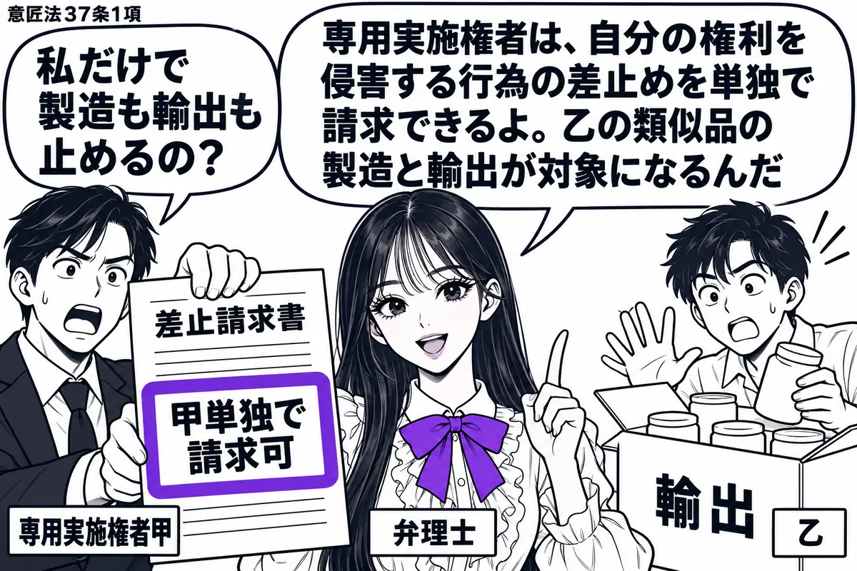 先生が中央で弁理士役(札「弁理士」)。左の男性(札「専用実施権者甲」)が「差止請求書」を一人で差し出し、右の男性(札「乙」)が類似品を輸出箱に詰める手を止める。請求書の「甲単独で請求可」の付箋をヴァイオレットの枠で囲む。先生の吹き出し「専用