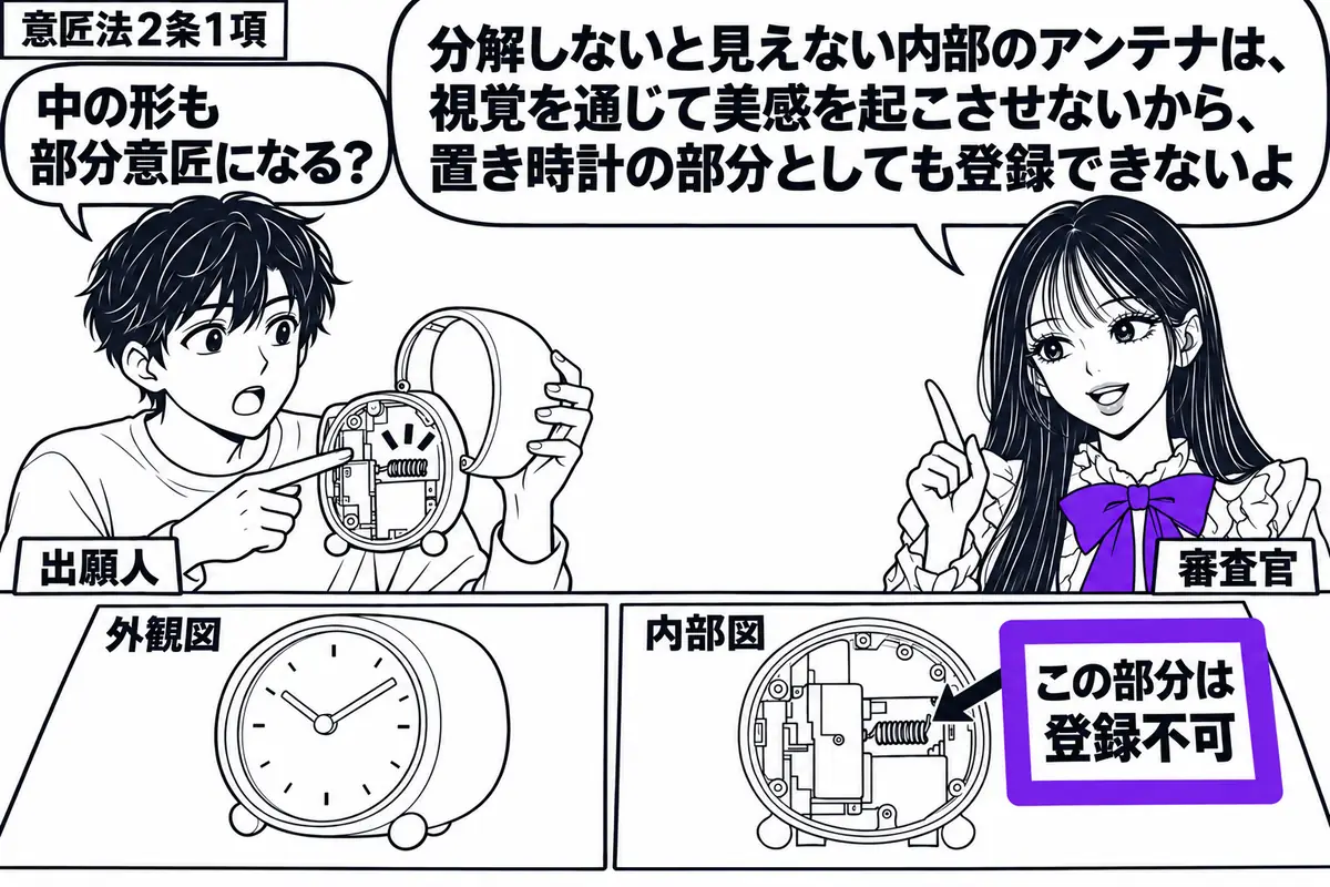 先生が机の右で審査官役（札「審査官」）。左の男性（札「出願人」）が置き時計の外装を取り外し、奥に隠れていたアンテナを示している。机には組み立てた時計の外観図と内部図を並べ、内部図の「この部分は登録不可」の付箋をヴァイオレットの枠で囲む。先生