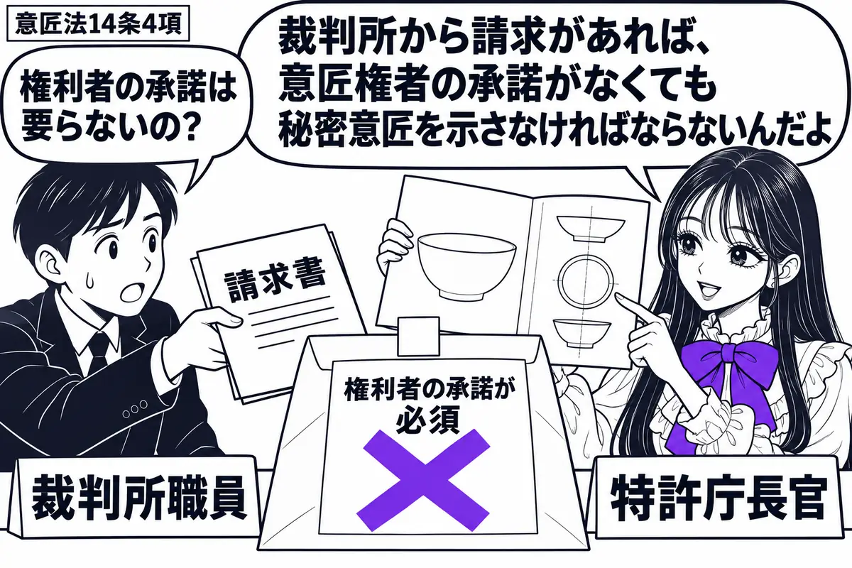 先生が右の窓口にいる特許庁長官役（札「特許庁長官」）。左の職員（札「裁判所職員」）が請求書を差し出し、先生は秘密意匠の図面を開いて見せる。図面の封筒に貼った「権利者の承諾が必須」の付箋にヴァイオレットの×印。先生の吹き出し「裁判所から請求が