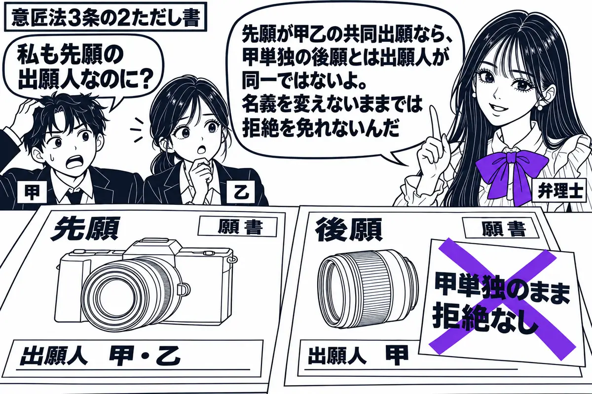 先生が右で弁理士役（札「弁理士」）。左に甲と乙（札「甲」「乙」）が立ち、机にはカメラの先願図面とレンズの後願図面。先願の願書は甲乙連名、後願の願書は甲単独と分かる署名欄を見せる。後願の「甲単独のまま拒絶なし」の付箋に大きなヴァイオレットの×
