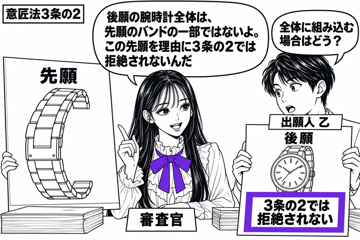先生が中央の机にいる審査官役（札「審査官」）。左に先願のバンド単体の意匠図面、右に男性（札「出願人 乙」）が持つ後願の腕時計全体の意匠図面。後願に付けた「３条の２では拒絶されない」の付箋をヴァイオレットの枠で囲む。先生の吹き出し「後願の腕時