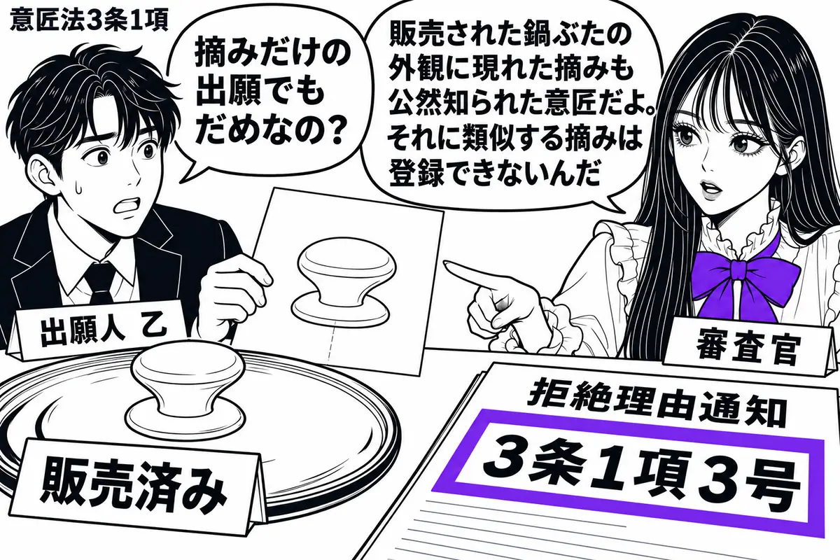 先生が右の机にいる審査官役（札「審査官」）。左に販売済みの鍋ぶたを置き、その摘みとよく似た摘みの意匠図面を男性（札「出願人 乙」）が差し出す。先生の手元の拒絶理由通知にある「３条１項３号」をヴァイオレットの枠で囲む。先生の吹き出し「販売され