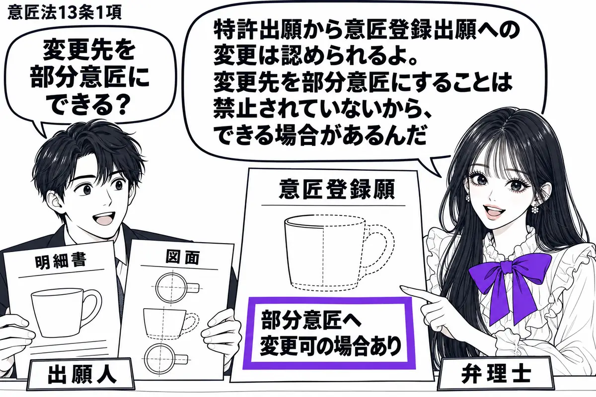 先生が机の右で弁理士役（札「弁理士」）。左の男性（札「出願人」）が特許出願の明細書と図面を差し出す。先生の手元には変更後の意匠登録願があり、添付図面は物品の一部を実線、残りを破線で描く。願書の「部分意匠へ変更可の場合あり」の付箋をヴァイオレ