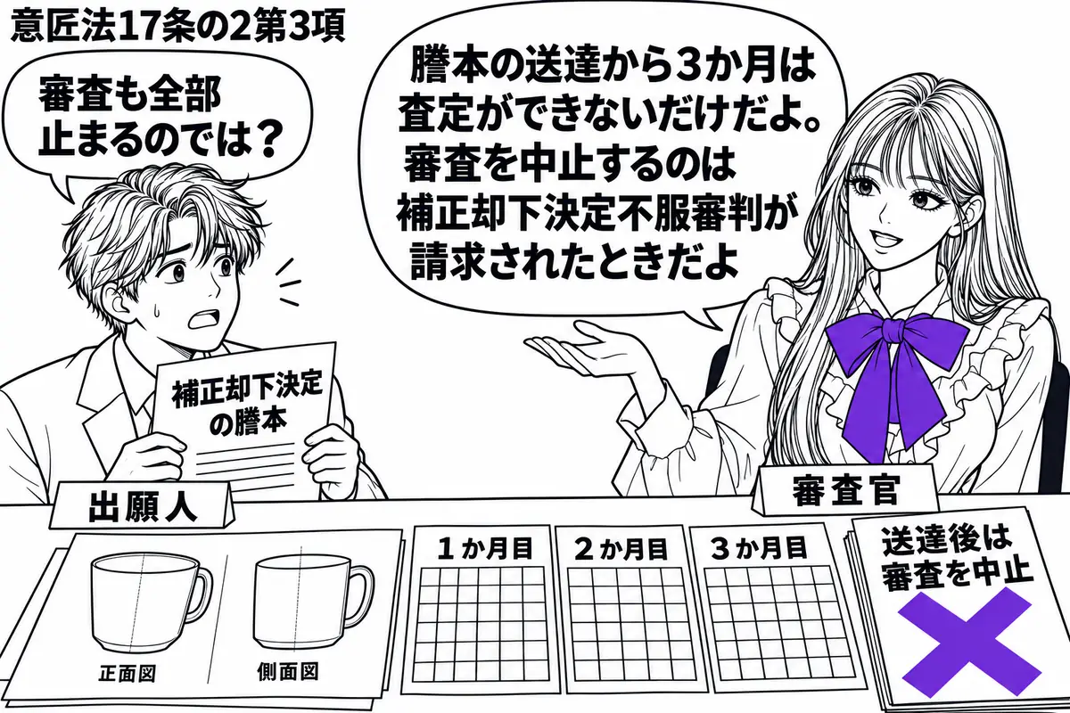 先生が右の机にいる審査官役（札「審査官」）。左の男性（札「出願人」）が補正却下決定の謄本を持つ。机には意匠図面と３か月分の暦があり、「送達後は審査を中止」の付箋にヴァイオレットの×印。先生の吹き出し「謄本の送達から３か月は査定ができないだけ