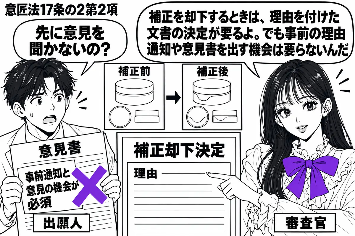 先生が右の窓口で審査官役（札「審査官」）。中央に補正前後の意匠図面と「補正却下決定」の書面を置き、先生が決定の理由欄を指している。左の男性（札「出願人」）が持つ意見書に「事前通知と意見の機会が必須」の付箋を貼り、そこへヴァイオレットの×印。